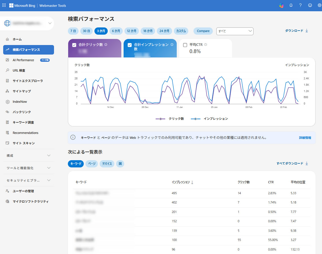 Bing Webmaster Toolsとは？